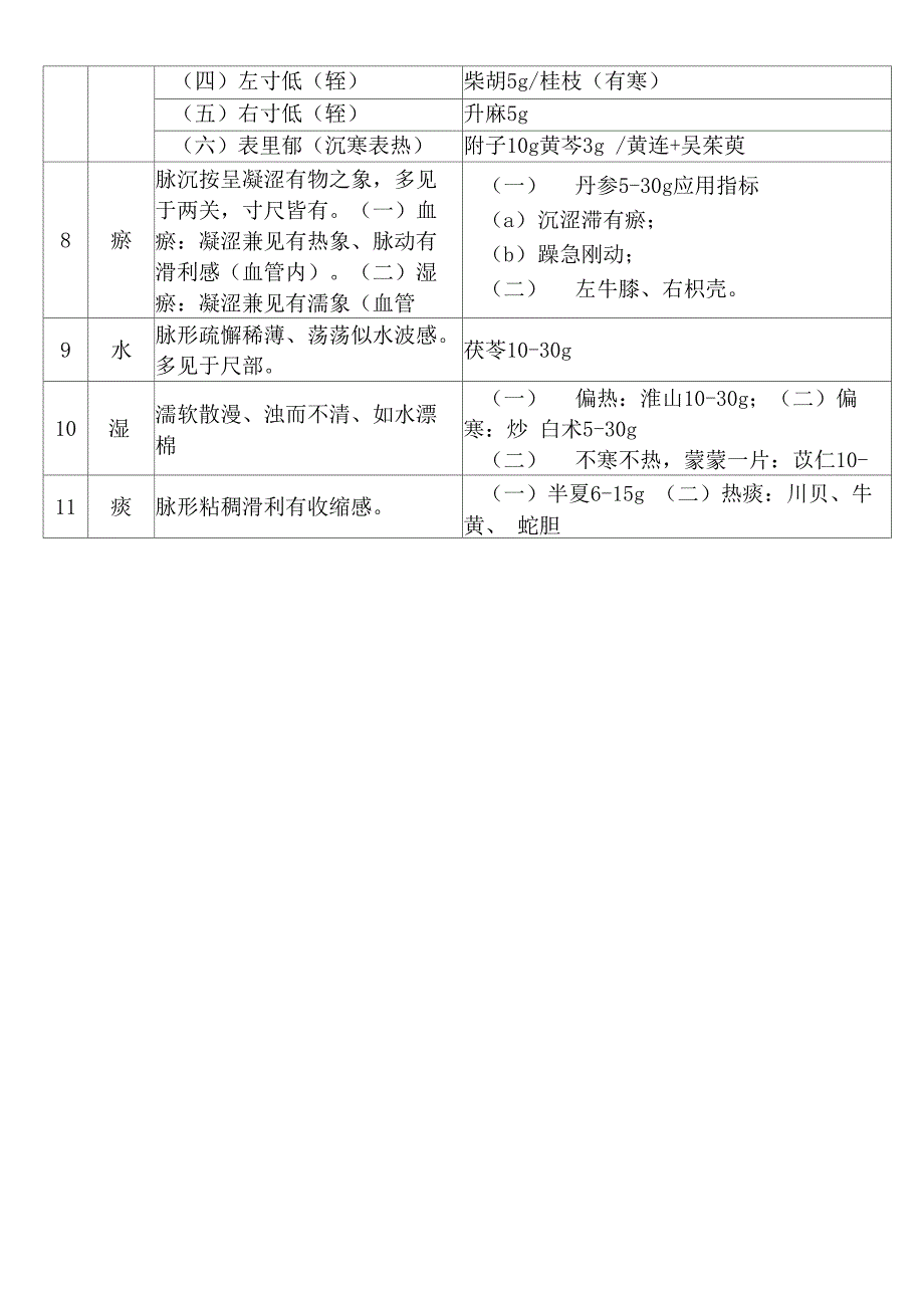 振荡中医随机脉诊精要_第4页