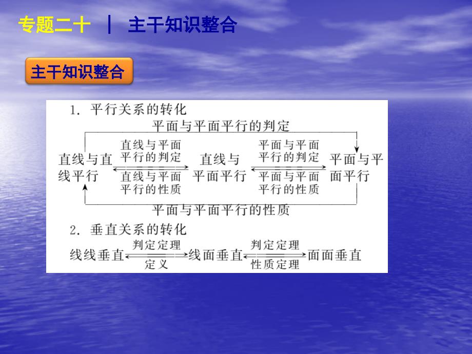 二零一三高考数学常考知识_第2页