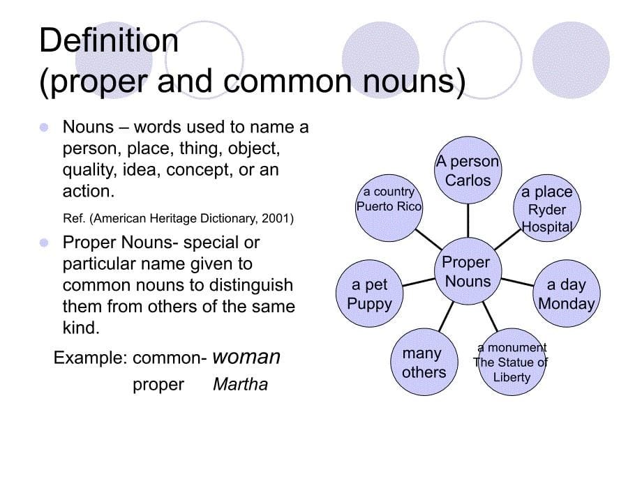 英语专题讲解englishgrammarthematrix_第5页