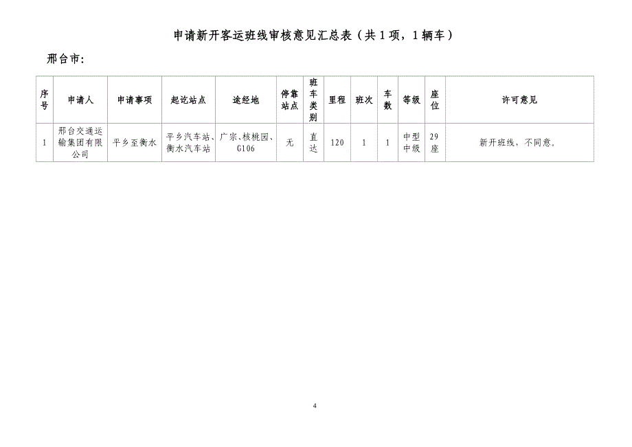 申请新开客运班线审核意见汇总表（共项辆车）.doc_第4页