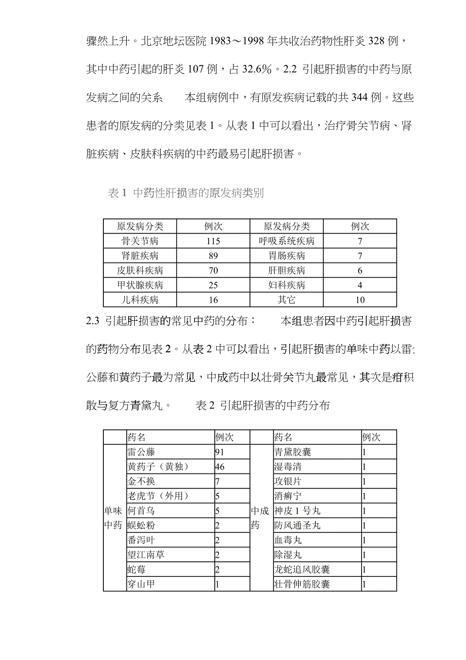 中药引起肝损害的调查分析(DOC6)(1)hwrx_第2页