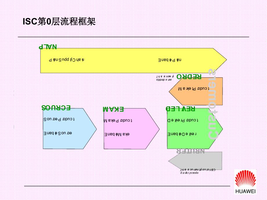 FP流程培训教材_第4页