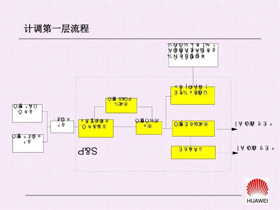 FP流程培训教材_第5页