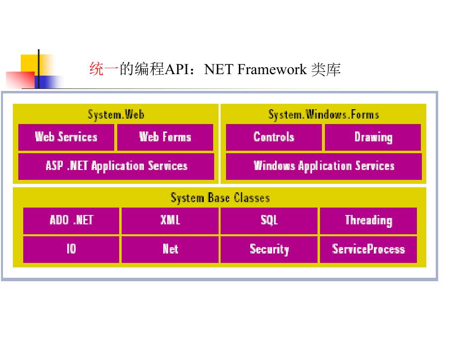 第5章基础类及常用算法_第4页