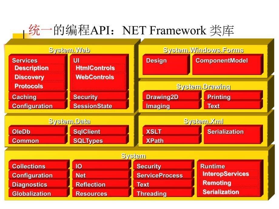 第5章基础类及常用算法_第5页