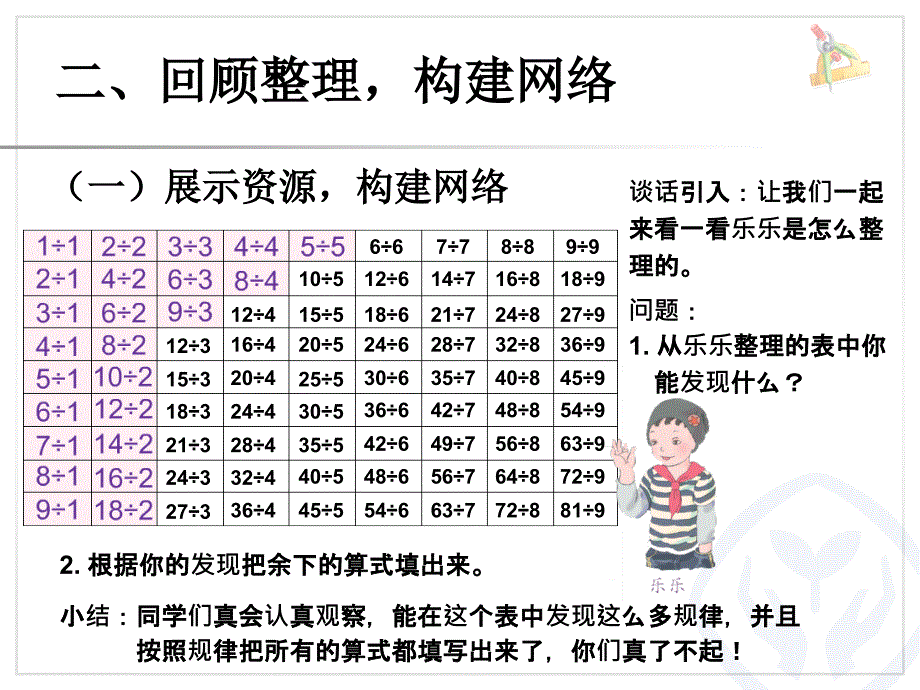 4表内除法二整理和复习新版二年级数学下册_第3页