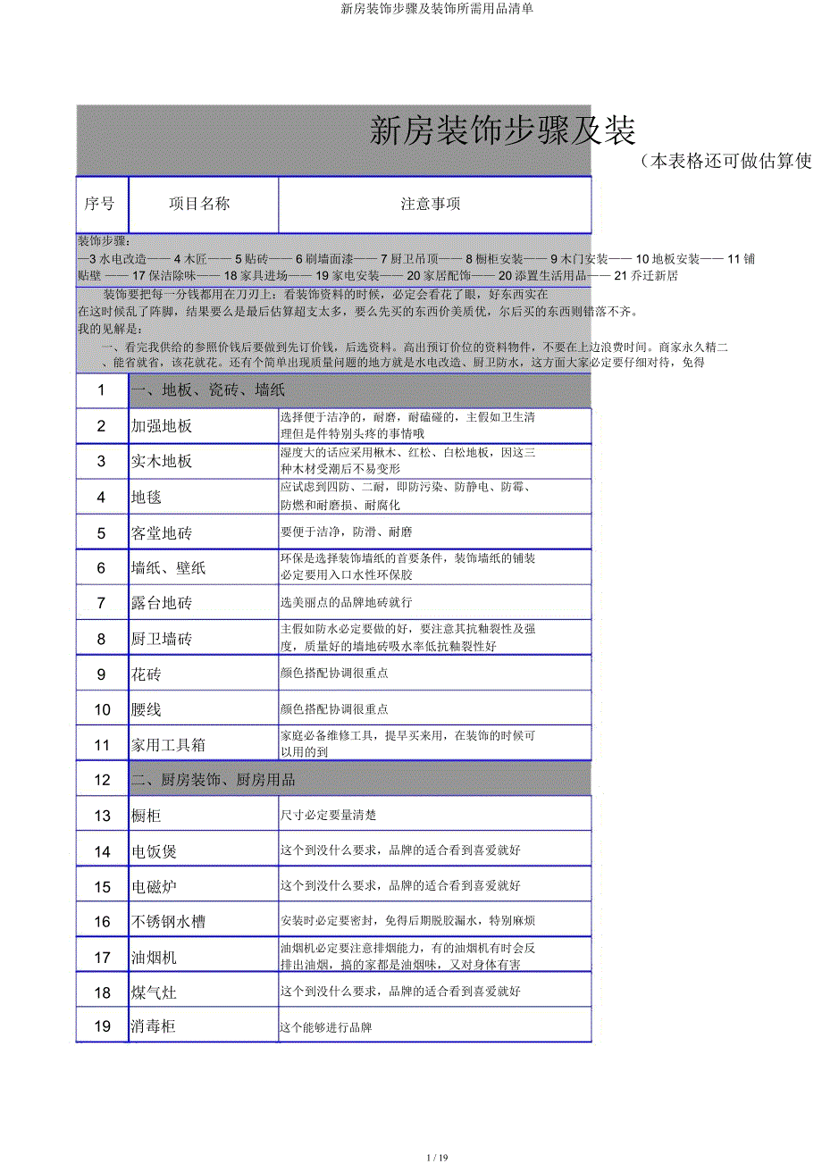 新房装修步骤及装修所需用品清单.docx_第1页