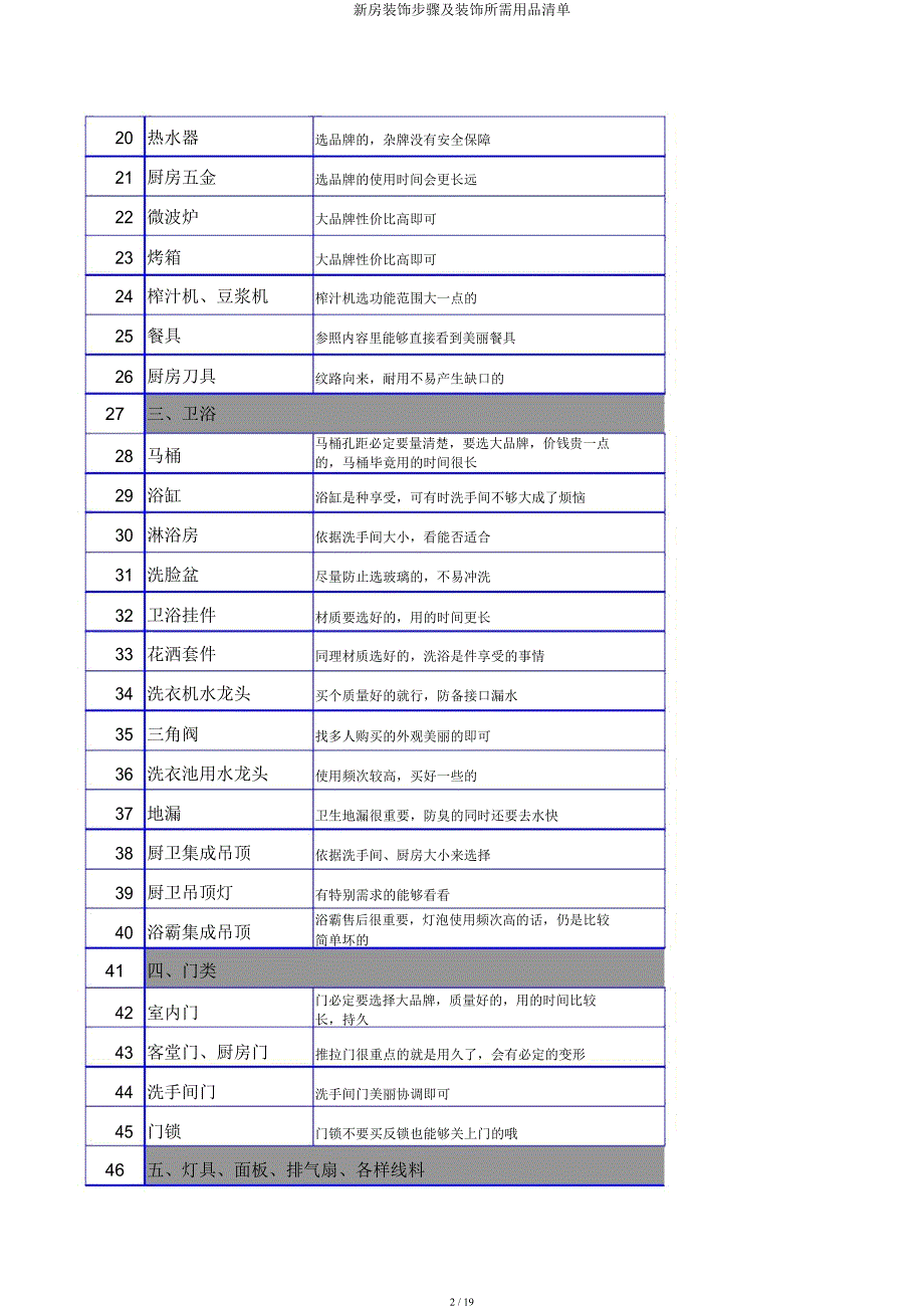 新房装修步骤及装修所需用品清单.docx_第2页