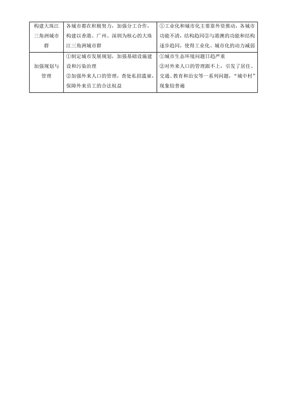 2022年高中地理 第04章 区域经济发展（结）新人教版必修3_第3页