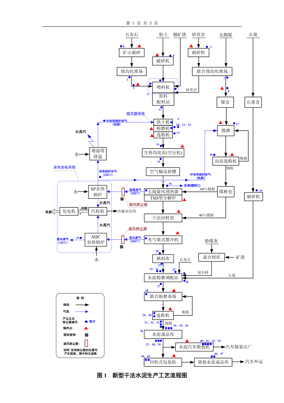 水泥生产流程图.doc_第1页