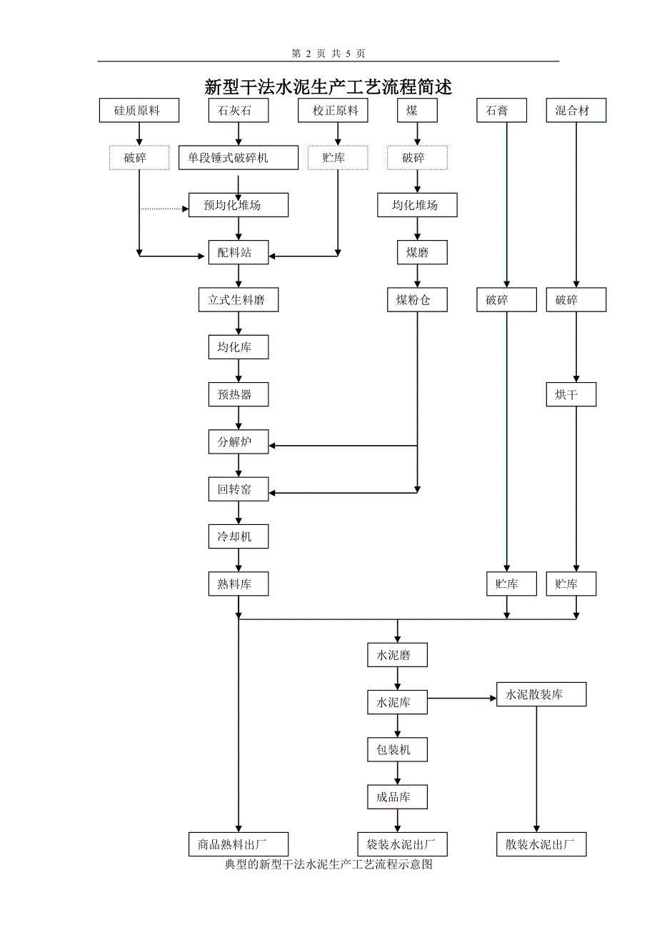 水泥生产流程图.doc_第2页