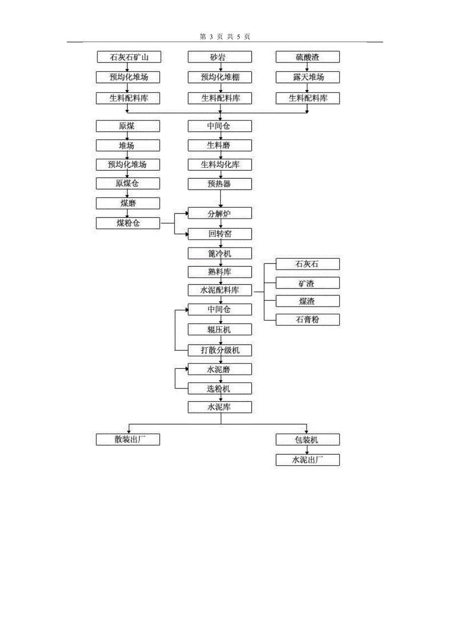 水泥生产流程图.doc_第3页