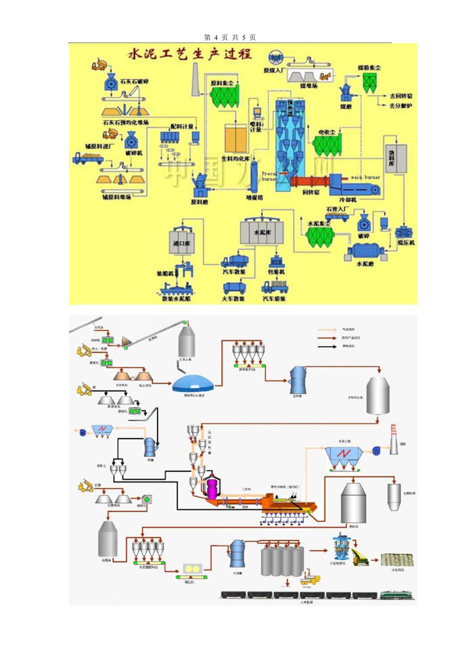 水泥生产流程图.doc_第4页