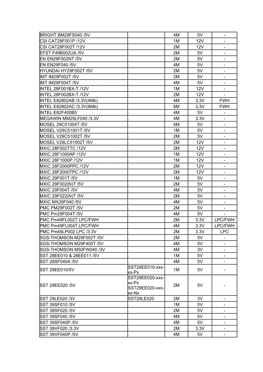 常见BIOS芯片型号参数.doc_第2页