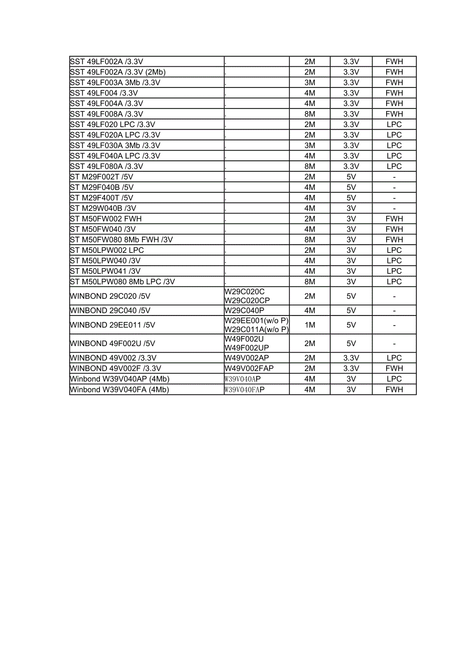 常见BIOS芯片型号参数.doc_第3页