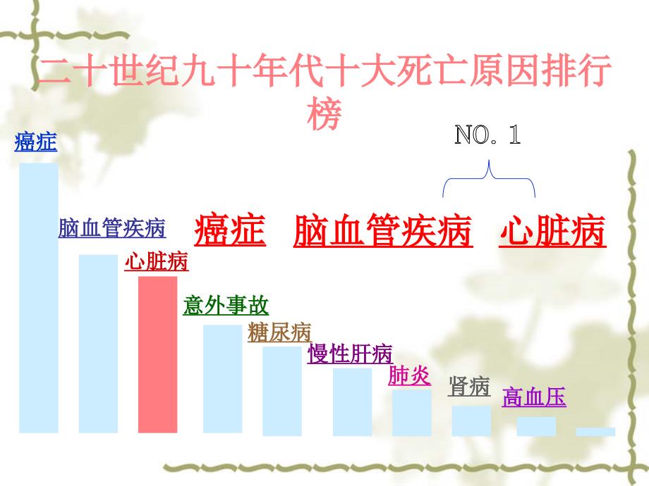 冠心病科普知识讲座.ppt_第4页