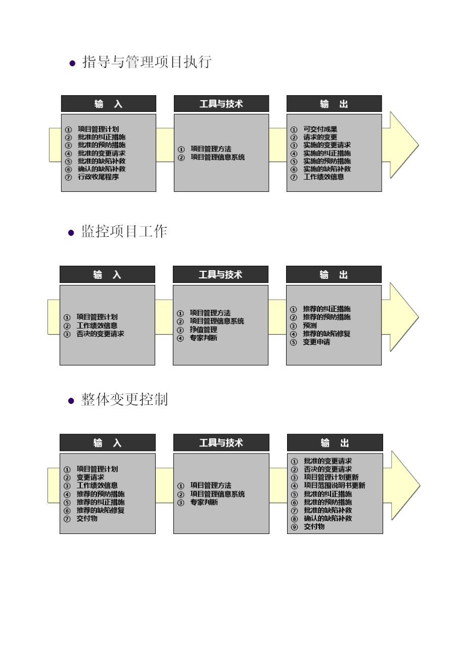 软件项目管理流程_第2页