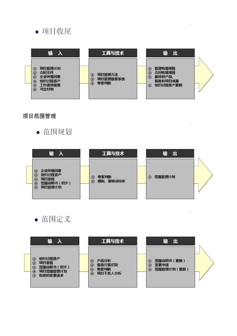 软件项目管理流程_第3页