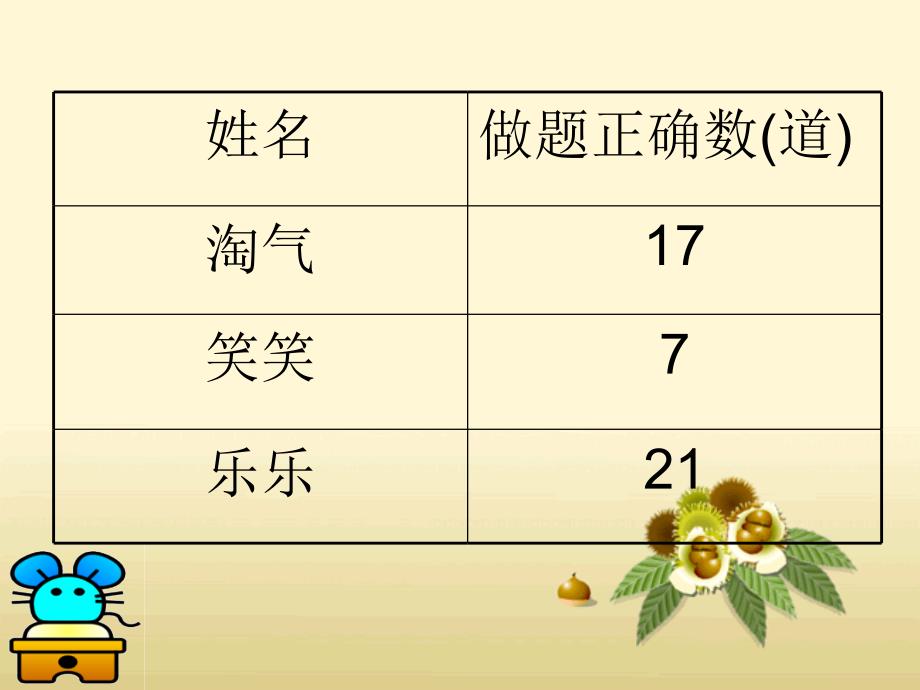 六年级数学上册5百分数课件_第2页