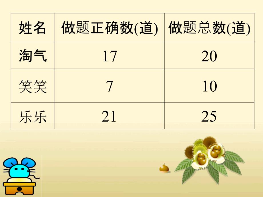 六年级数学上册5百分数课件_第3页