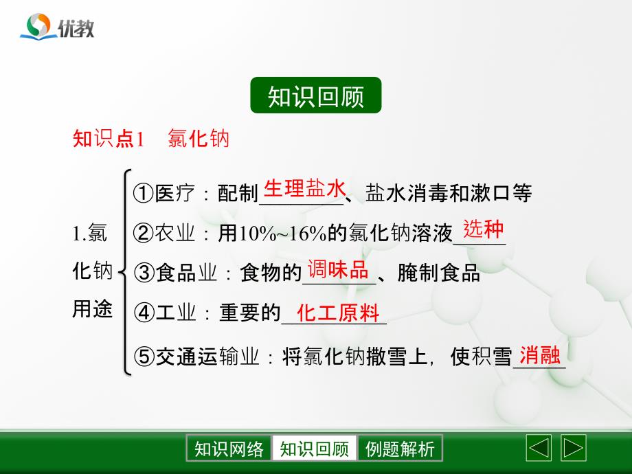 《盐_化肥》复习课件_第3页