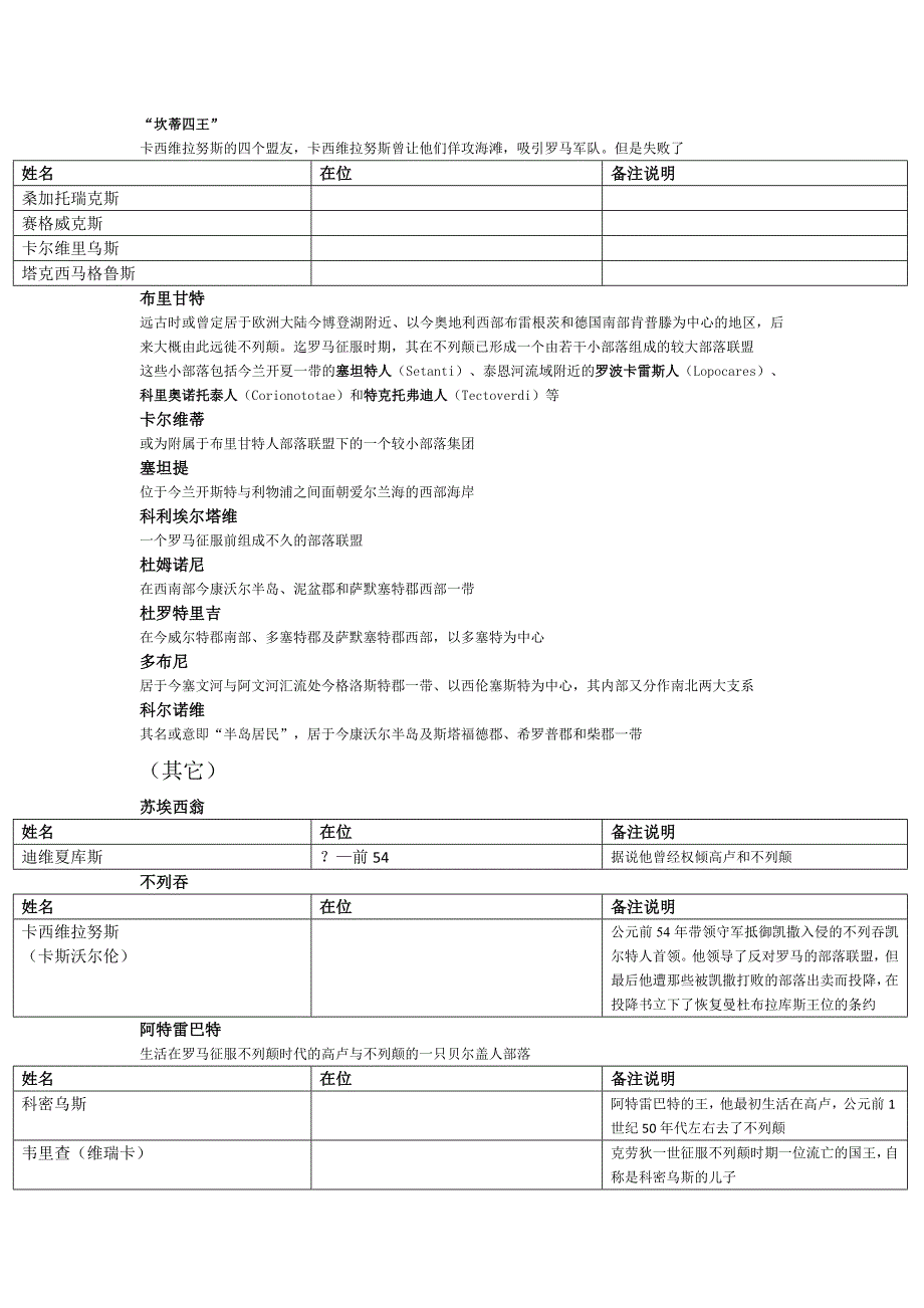 不列颠及爱尔兰统治者列表_第2页