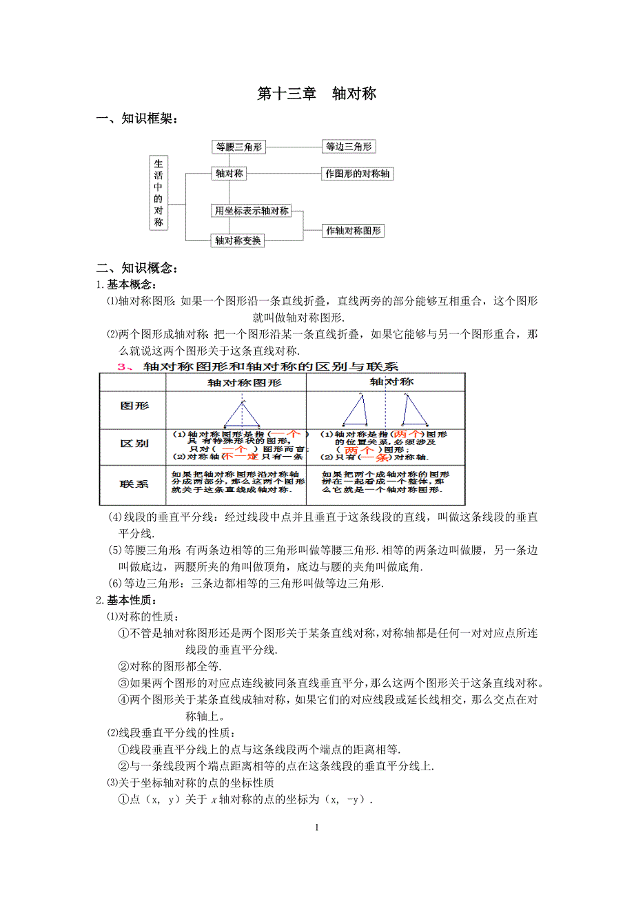 初二数学八上第十三章轴对称知识点总结复习和常考题型练习.docx_第1页