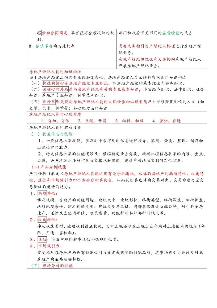 2022全国房地产经纪人职业导论必考知识点总结_第5页