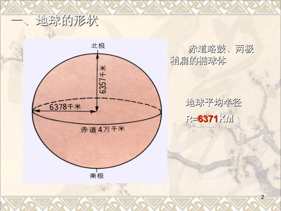 省一等奖ppt课件—经纬网_第2页