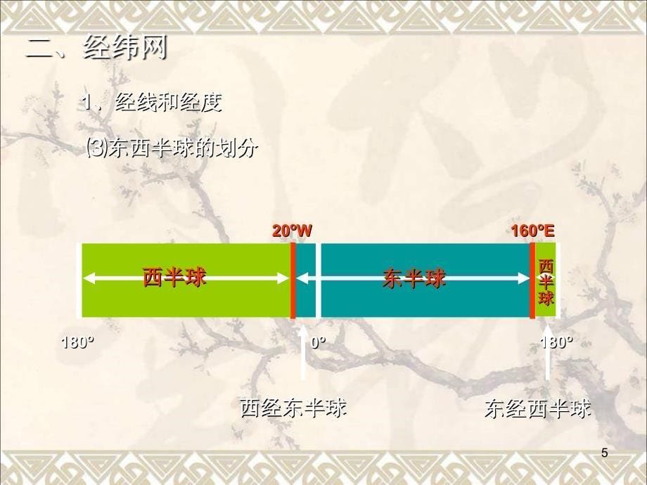 省一等奖ppt课件—经纬网_第5页