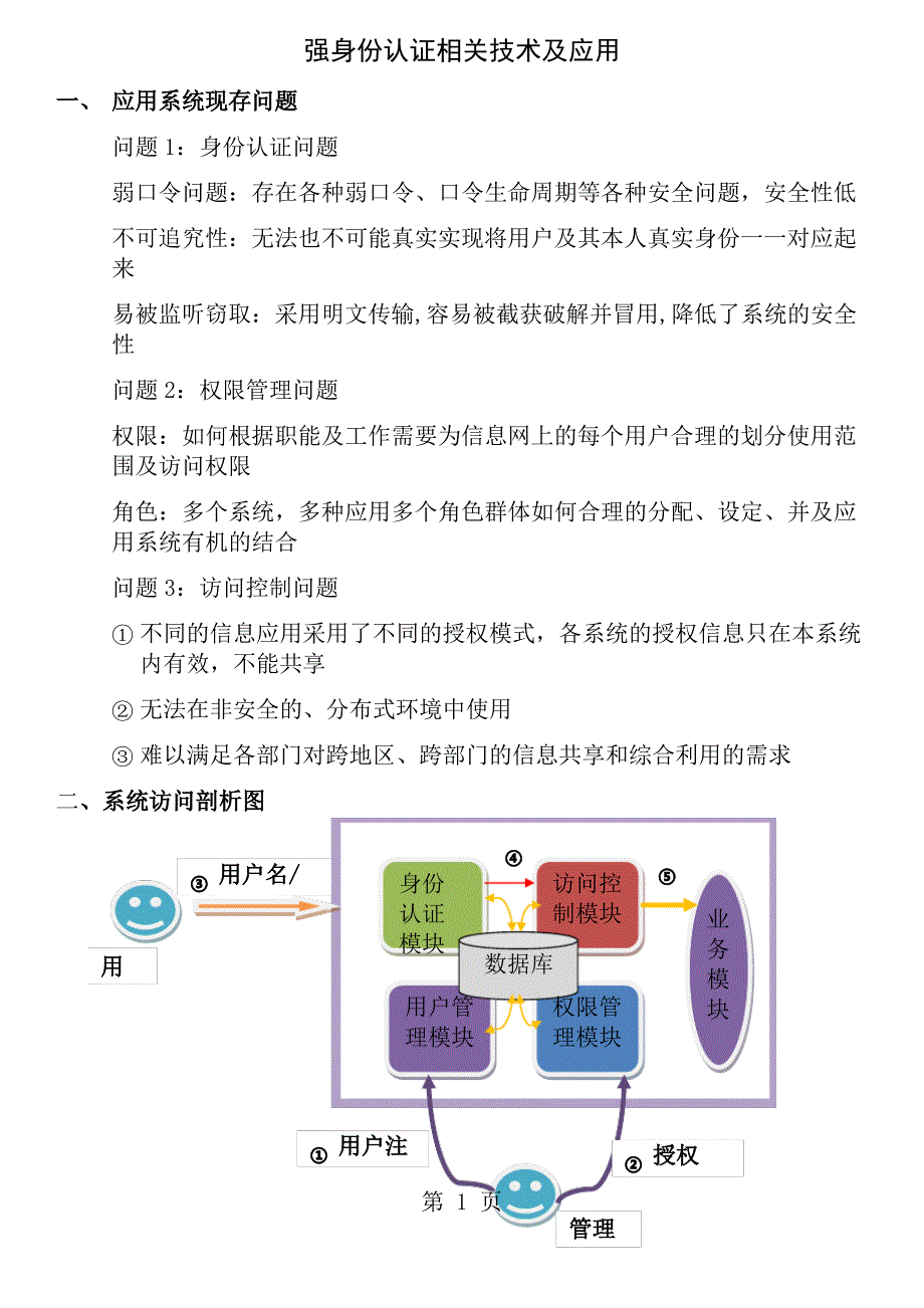 强身份认证相关技术及应用_第1页