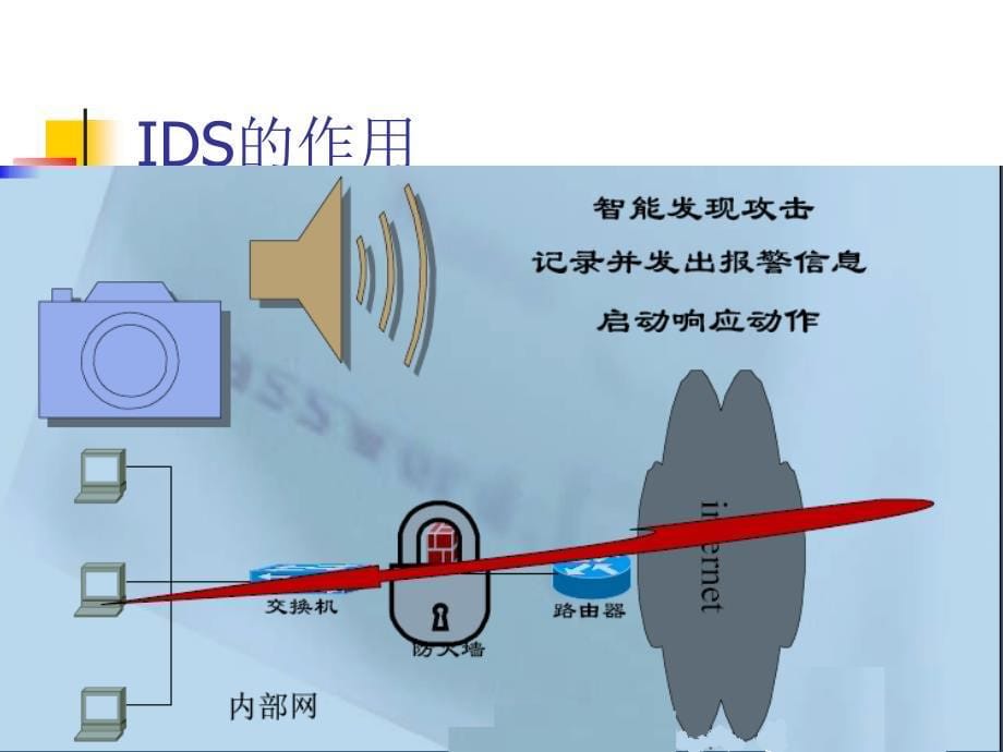 云计算与入侵检测ppt课件_第5页