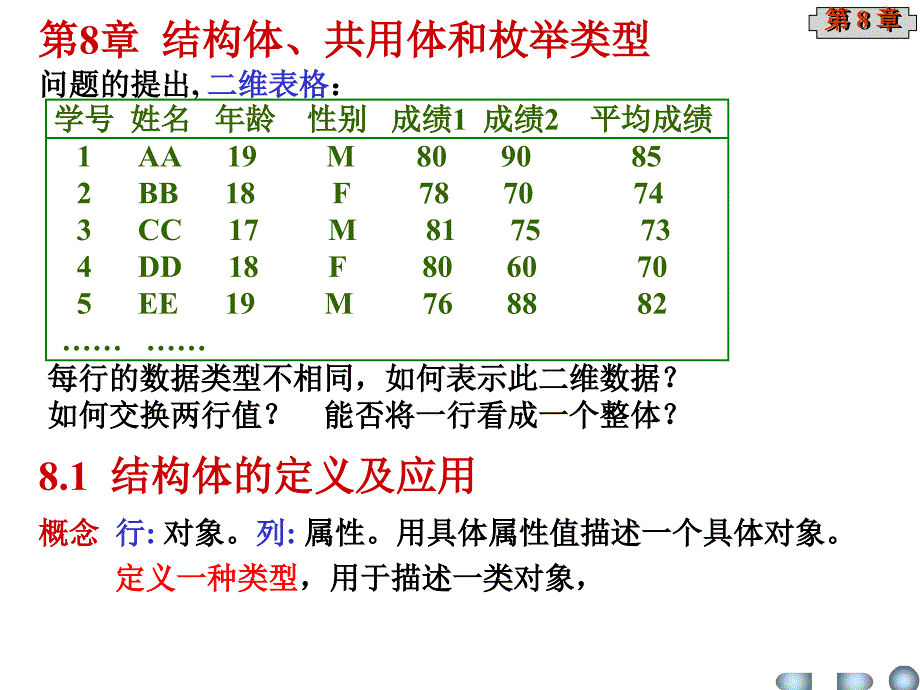 第08章结构体、共用体和枚举类型_第1页