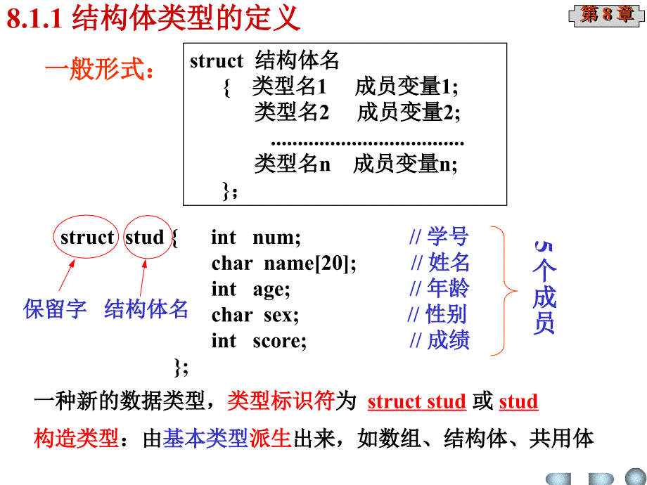 第08章结构体、共用体和枚举类型_第2页