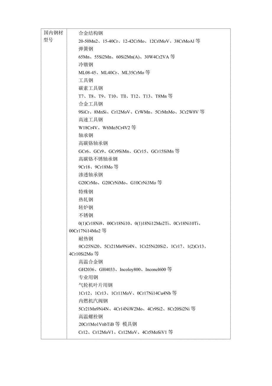 钢材种类及分类_第4页