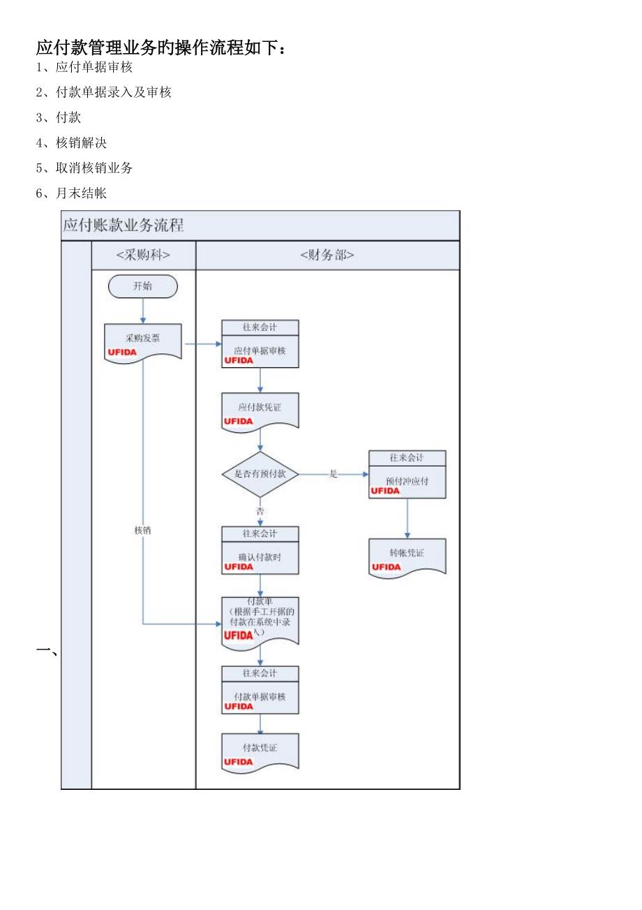 用友应付管理操作流程_第1页