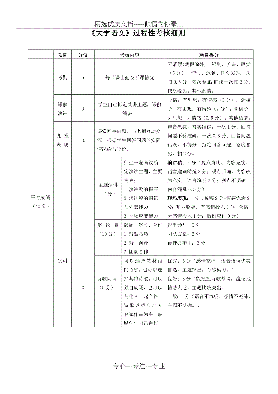 大学语文过程性考核细则_第1页