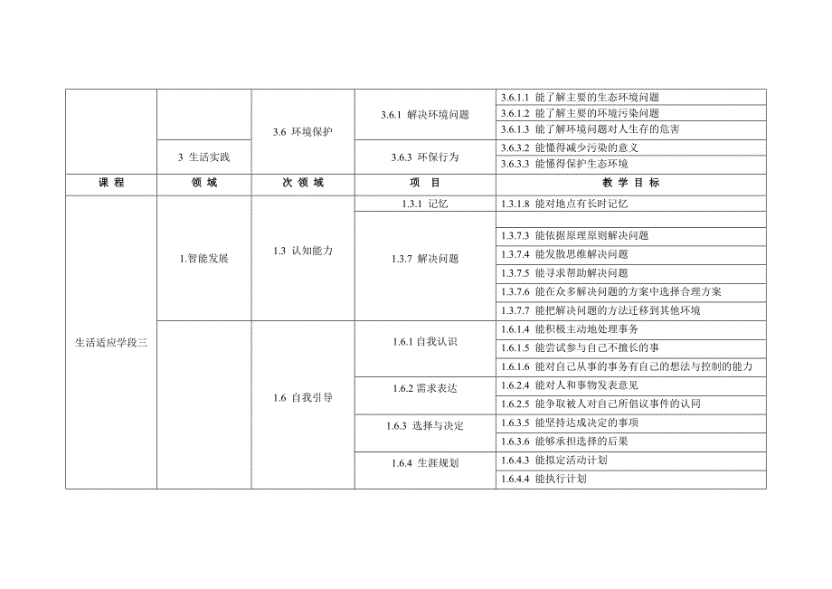 培智学校义务教育课程生活适应教学目标_第2页