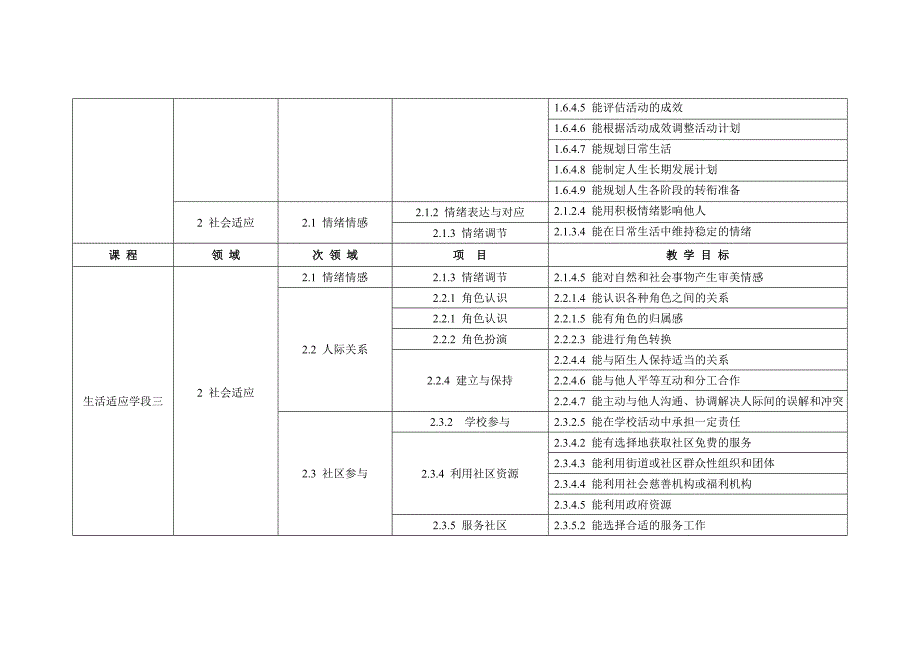 培智学校义务教育课程生活适应教学目标_第3页