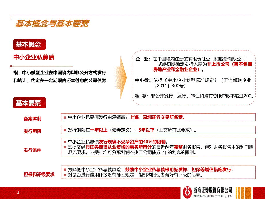 中小企业私募债简介_第3页