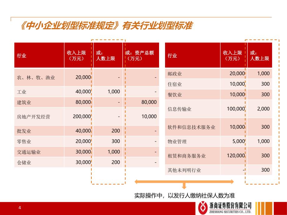 中小企业私募债简介_第4页