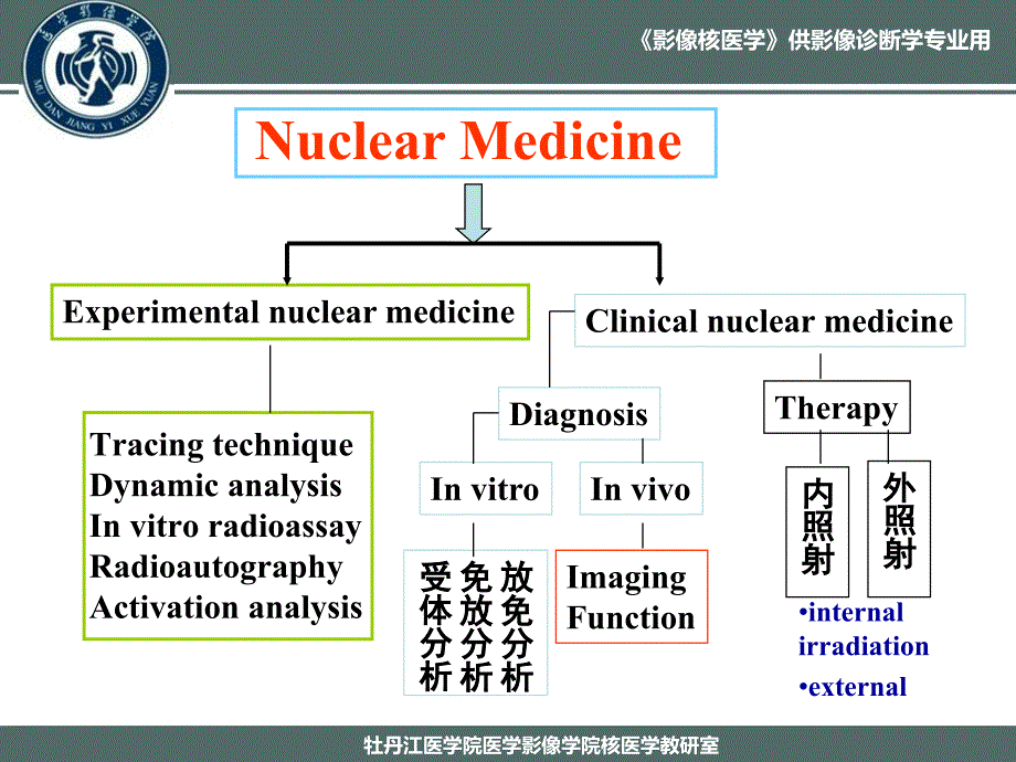 核医学总论案例课件（供影诊专业用）2014.8_第4页