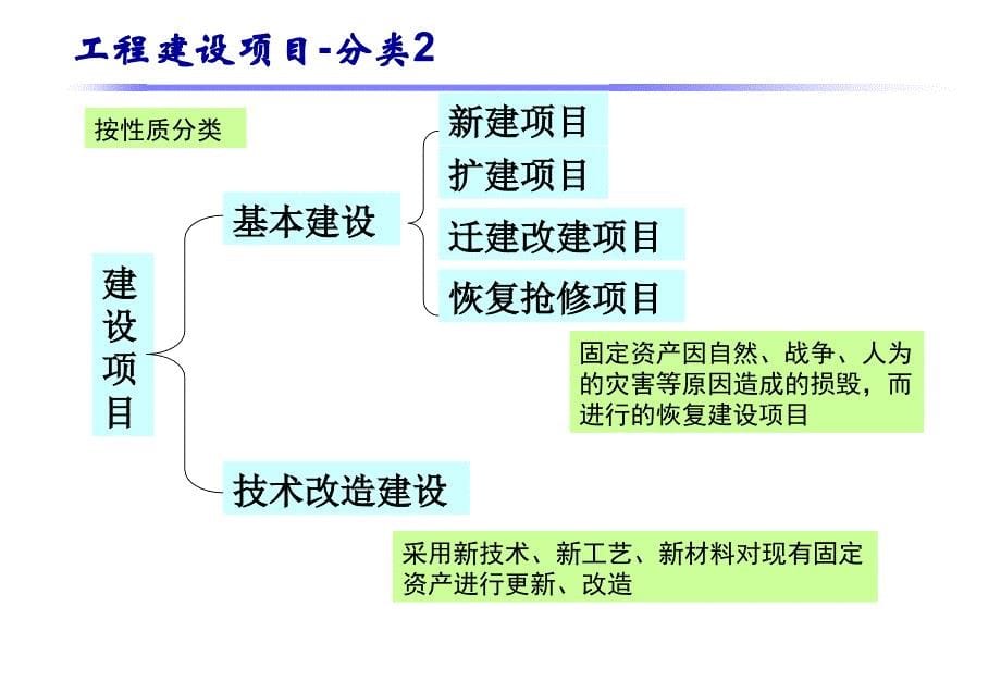 电信工程建设概预算_第5页