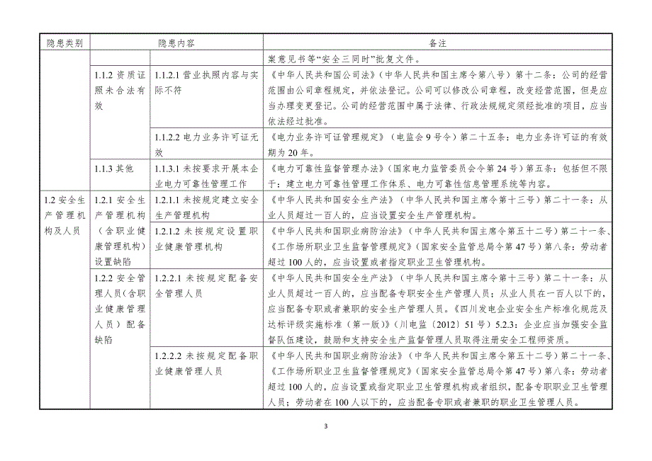 水力发电企业安全隐患排查上报通用标准试行_第3页