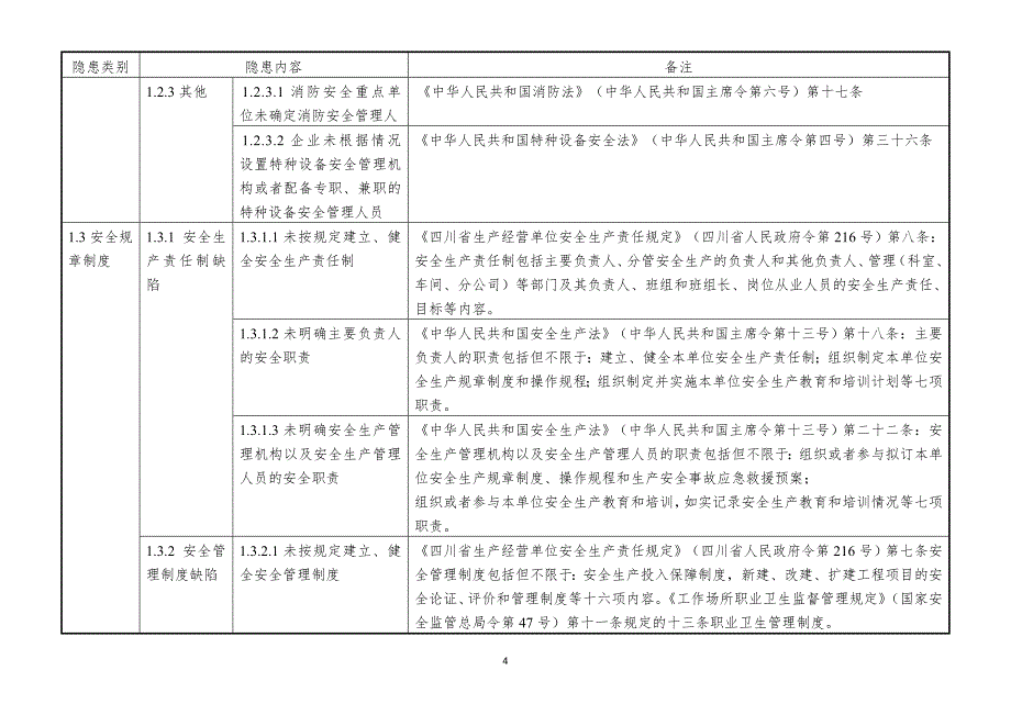 水力发电企业安全隐患排查上报通用标准试行_第4页