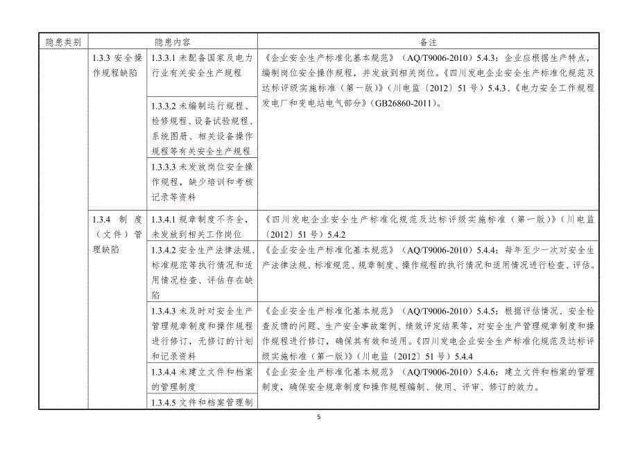 水力发电企业安全隐患排查上报通用标准试行_第5页