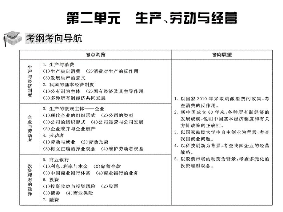 经济生活第五课_第2页