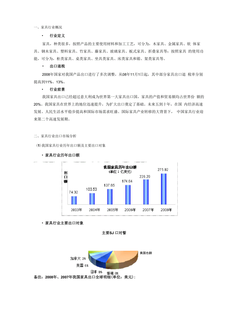 家具行业出口数据_第1页