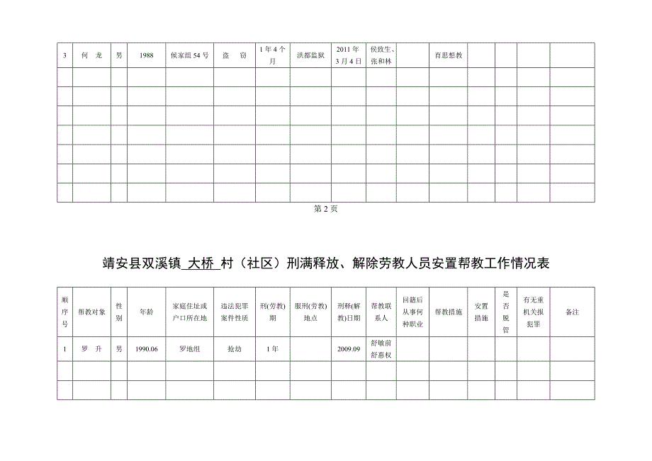 某某镇回籍人员档案登记表_第4页