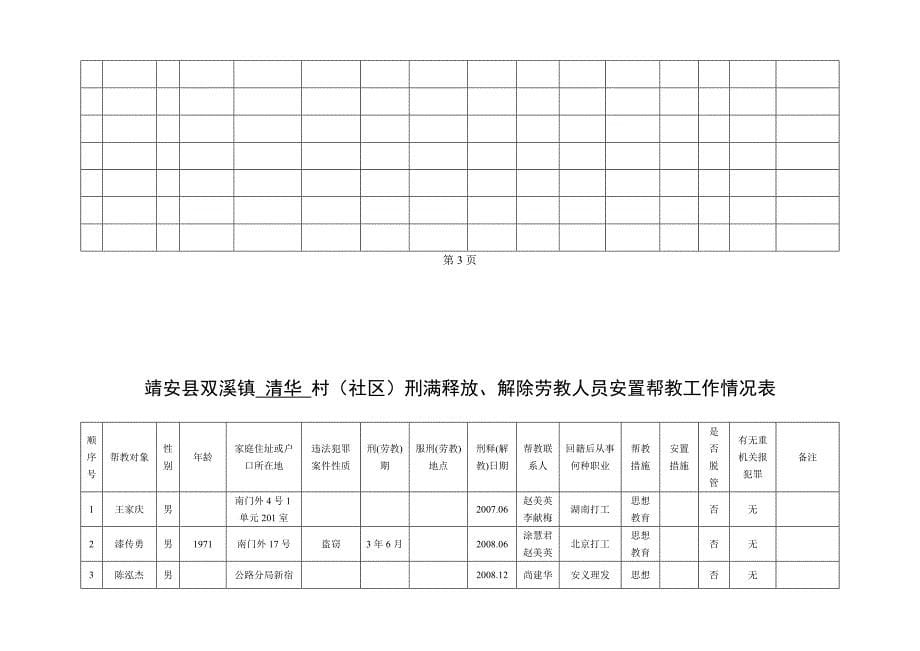 某某镇回籍人员档案登记表_第5页